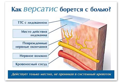 Состав и механизм действия