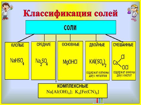 Состав и свойства кристаллов соли