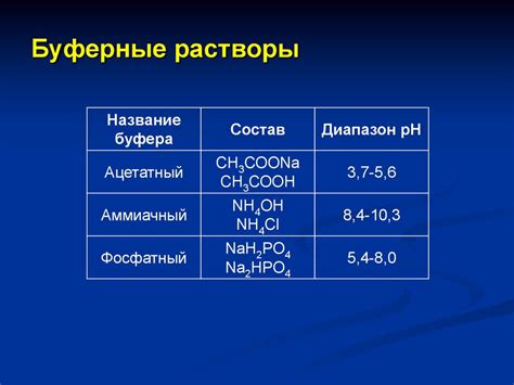 Состав и свойства раствора