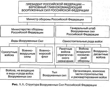 Состав и структура военного трибунала