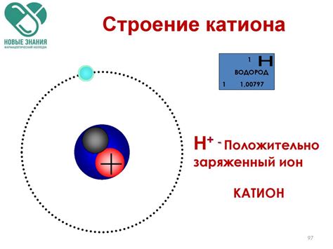 Состав и структура катиона водорода