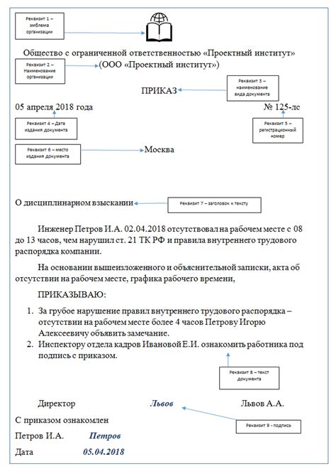 Состав и форма приказов