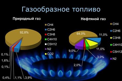 Состав как фактор эффективности топлива