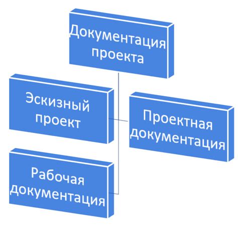 Состав объемов по контракту