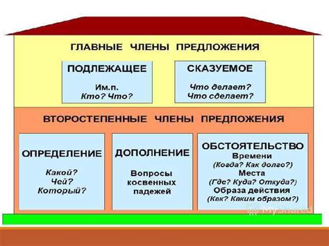 Состав самостоятельного предложения