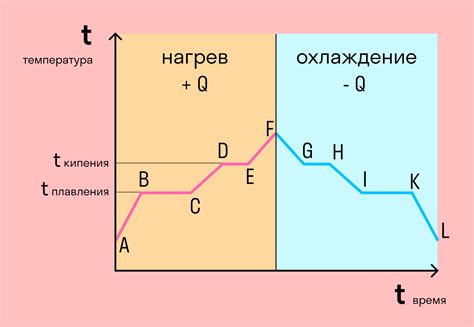 Состояние при поносе и температуре