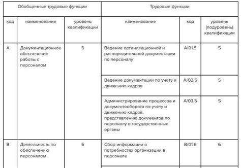 Сотрудник бюджетной организации: роль и задачи