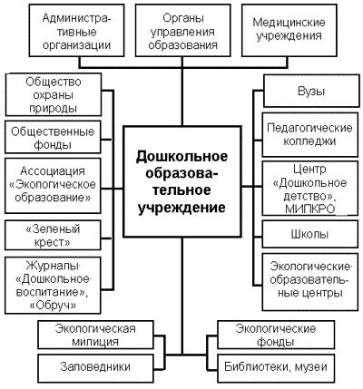 Сотрудничество МСКТ МВС с другими органами и учреждениями