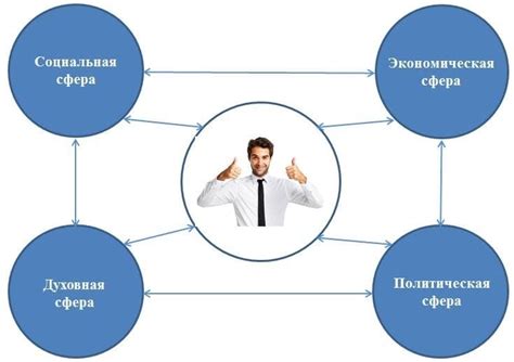 Социальная и экономическая стороны жизни матерей-одиночек