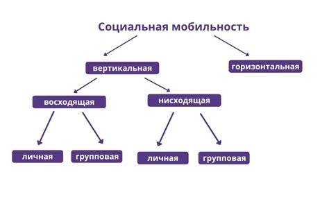 Социальная мобильность: возможности и препятствия