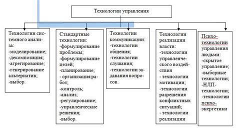 Социальная нестабильность: как она влияет на общество