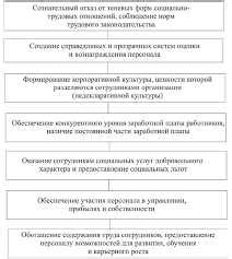 Социальная ответственность: что она означает