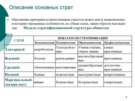 Социальная ответственность привилегированных слоев общества