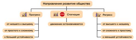 Социальная структура и общественное развитие в Северной Корее