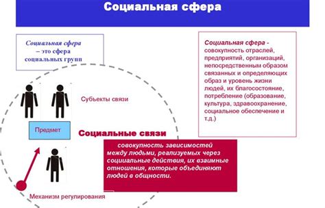 Социальная сфера: проблемы и их решение