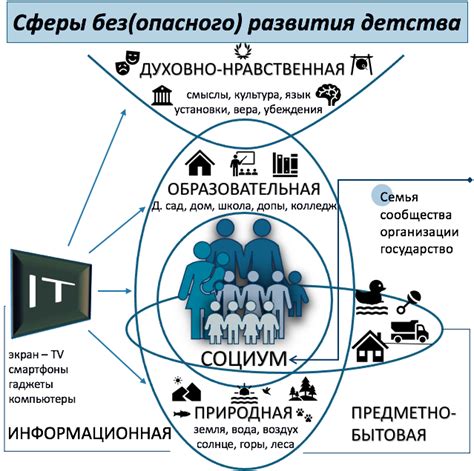 Социальное развитие детей: почему оно так важно?