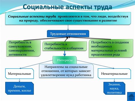 Социальные аспекты обрекания