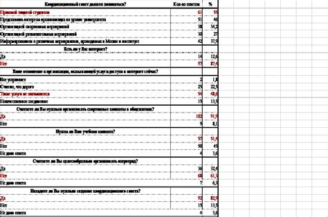 Социальные аспекты проживания с постоянной жаркостью