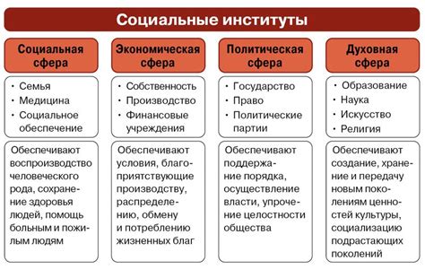 Социальные институты и общество