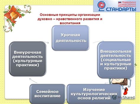 Социальные и культурные аспекты ускорения развития