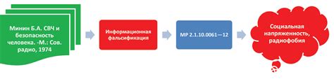 Социальные последствия фальсификации документов