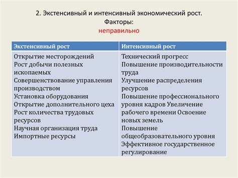 Социальные факторы, определяющие интенсивный рост