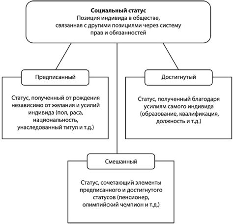 Социальный статус держателей титула "пэр"