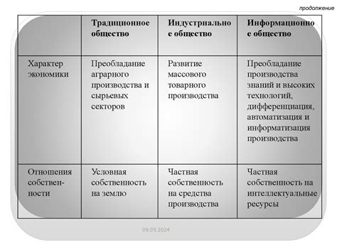 Социокультурные аспекты представления