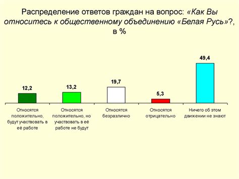 Социокультурные факторы, способствующие развитию уверенности в своем незнании