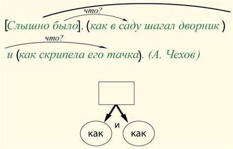 Союзная подчинительная связь в русском языке