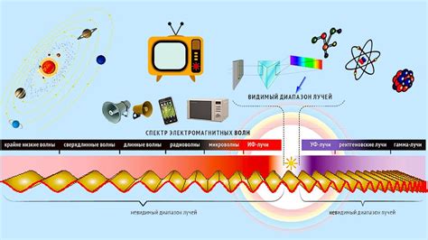 Спектр электромагнитных волн