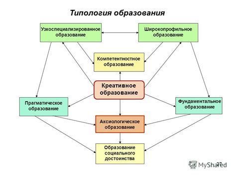 Специалист - узкоспециализированное образование