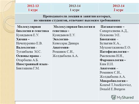 Специальности в области общей медицины