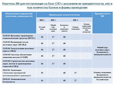 Специальности и направления обучения