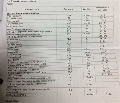 Специальный рацион для повышения уровня тромбокрита