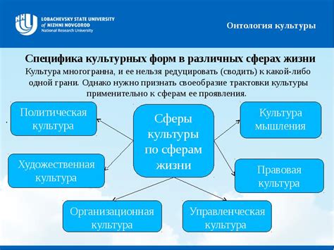 Специфика использования в различных сферах