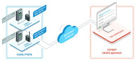 Специфика использования терминала GPRS без Ethernet-порта в системах безопасности