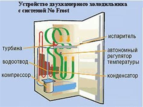 Специфика ноу фрост