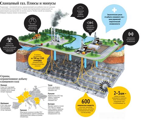 Специфика сектора газа в США: лидер в добыче сланцевого газа