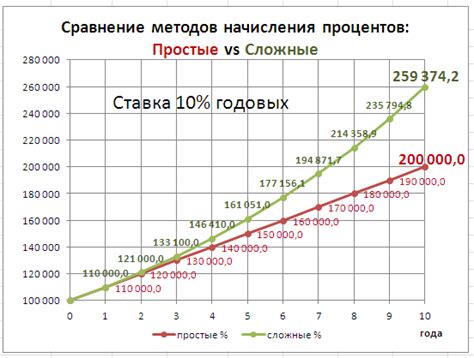 Специфика фиксированный ставок процентов