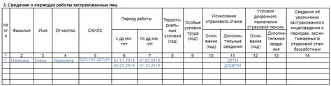 Список лет, начиная с которых начисляется СЗВ-стаж