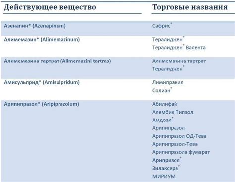 Список лучших нейролептиков, рекомендованных специалистами