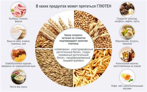 Список продуктов с содержанием глютена