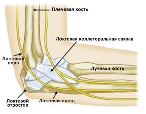 Спортивные повреждения левого локтя