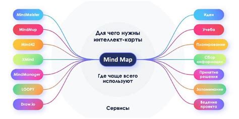 Способность структурировать и организовывать информацию