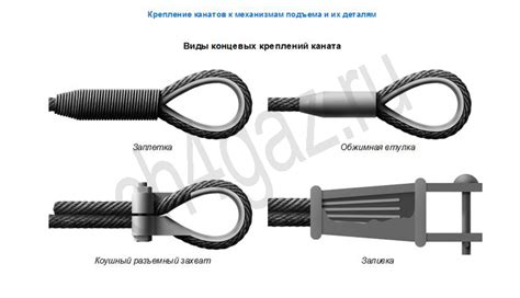 Способы выполнения рубки канатов