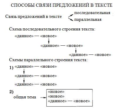 Способы выявления главной мысли в тексте