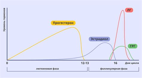 Способы выявления признаков