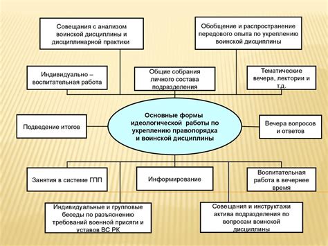 Способы достижения воинской дисциплины