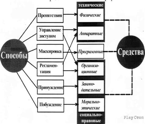 Способы защиты информации: где хранить план?